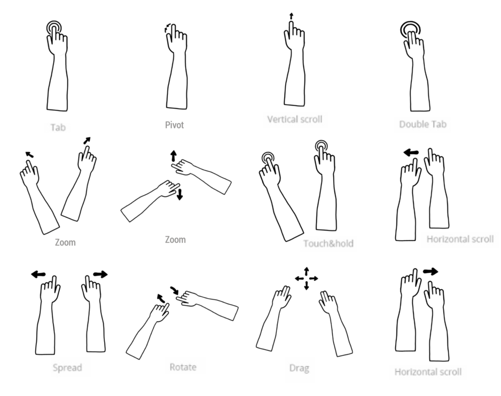 Réalité Mixte - Mechanical Gesture | Leadablain